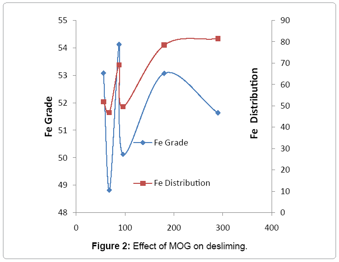 metallurgy-mining-Effect-MOG