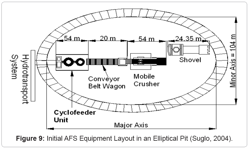 metallurgy-mining-Equipment-Layout
