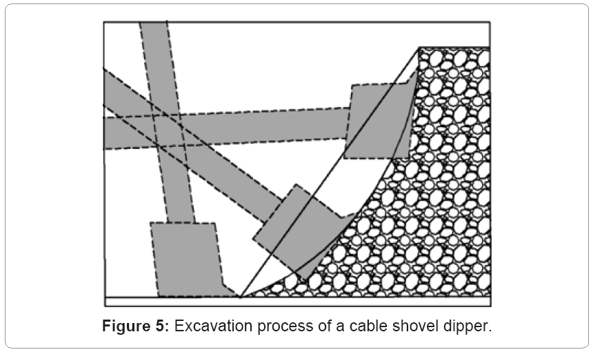 metallurgy-mining-Excavation-process