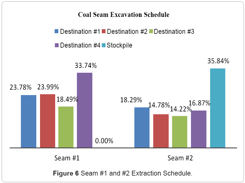 metallurgy-mining-Extraction-Schedule