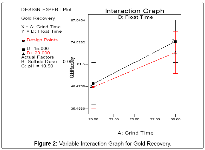metallurgy-mining-Gold-Recovery