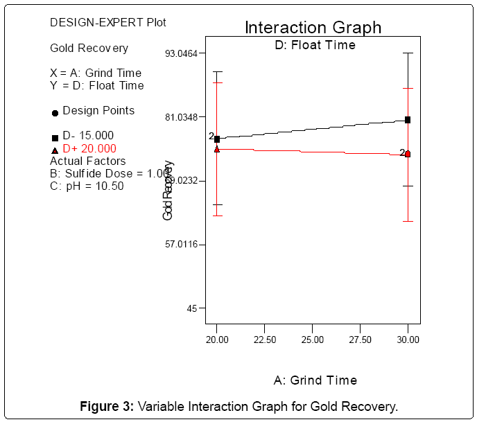 metallurgy-mining-Interaction-Graph