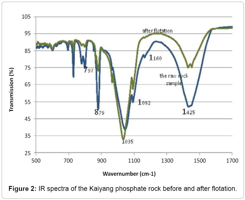 metallurgy-mining-Kaiyang-phosphate
