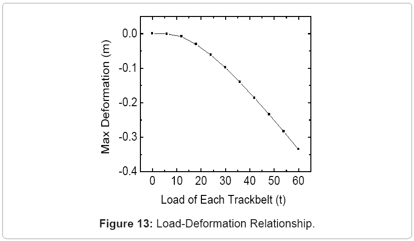 metallurgy-mining-Load-Deformation