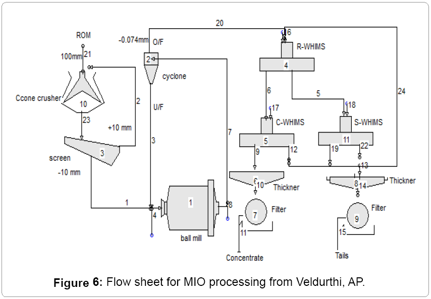 metallurgy-mining-MIO-processing