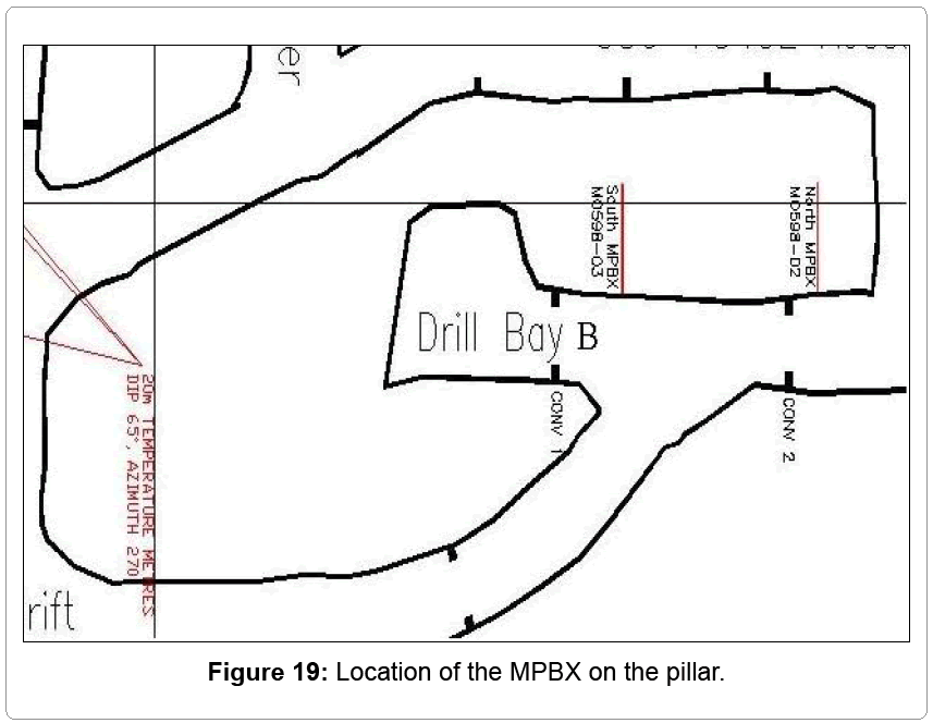 metallurgy-mining-MPBX-pillar