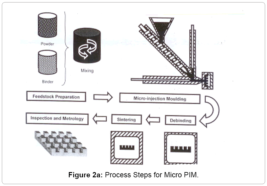 metallurgy-mining-Micro-PIM
