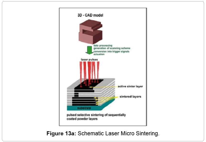 metallurgy-mining-Micro-Sintering