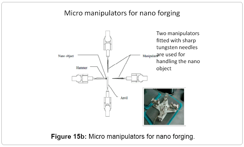 metallurgy-mining-Micro-manipulators