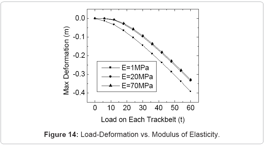 metallurgy-mining-Modulus-Elasticity