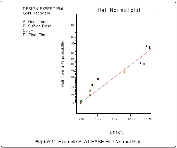 metallurgy-mining-Normal-Plot