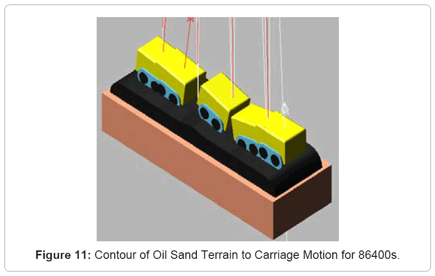 metallurgy-mining-Oil-Sand