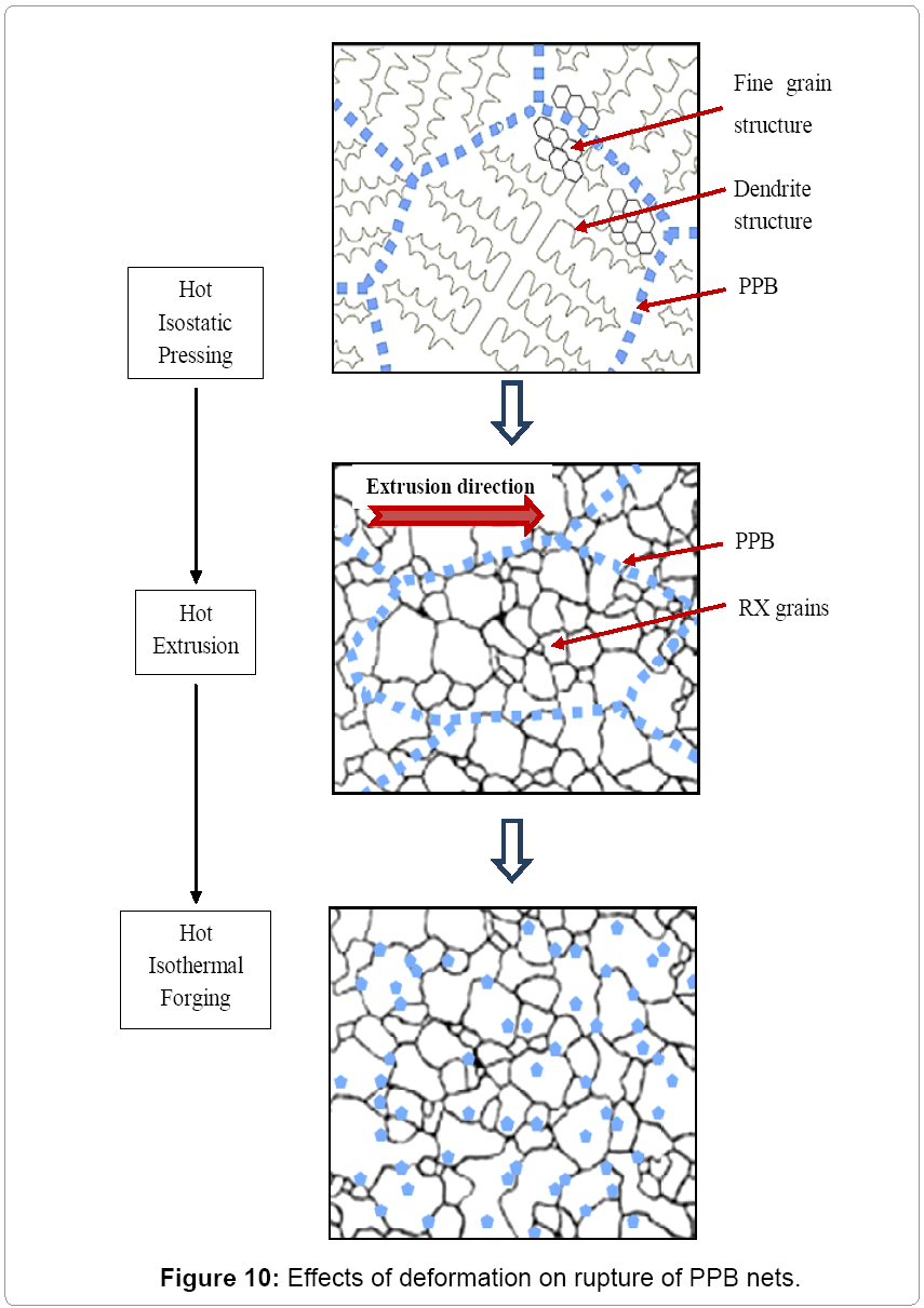 metallurgy-mining-PPB-nets
