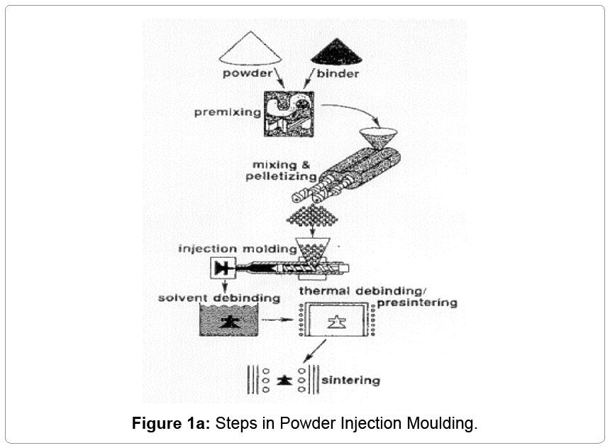 metallurgy-mining-Powder-Injection