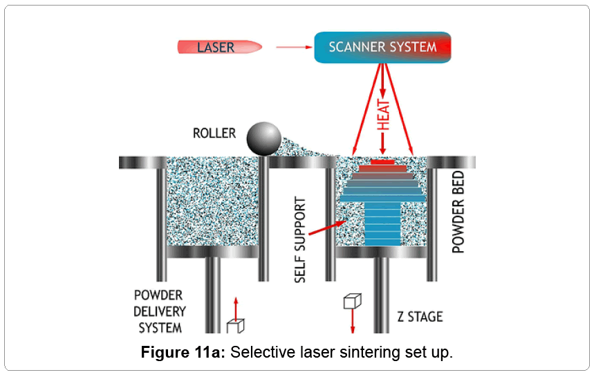 metallurgy-mining-Selective-laser