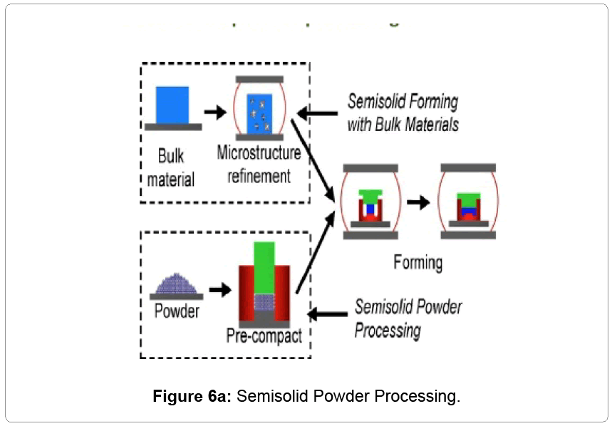 metallurgy-mining-Semisolid-Powder