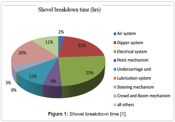 metallurgy-mining-Shovel-breakdown