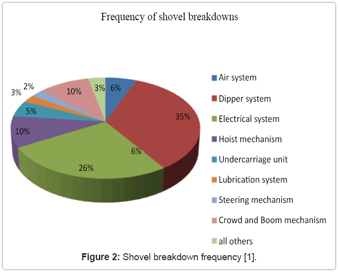 metallurgy-mining-Shovel-breakdown