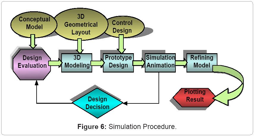 metallurgy-mining-Simulation-Procedure