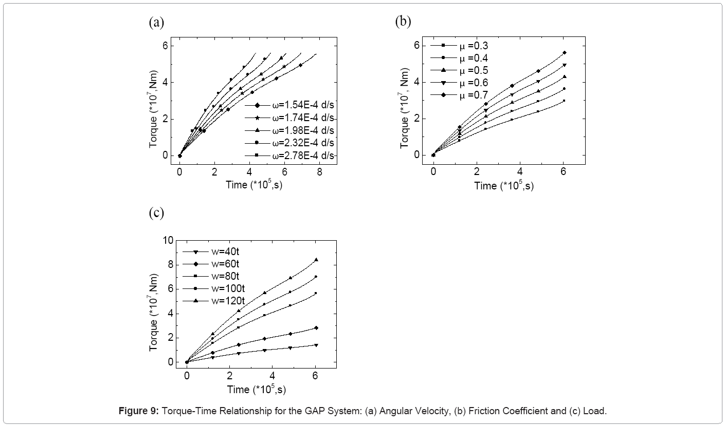 metallurgy-mining-Torque-Time