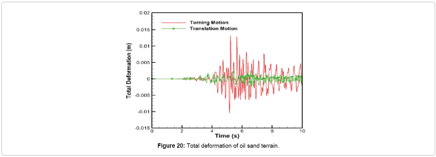 metallurgy-mining-Total-deformation