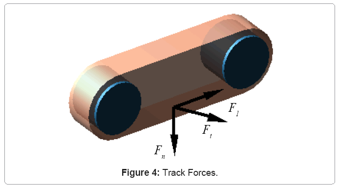 metallurgy-mining-Track-Forces
