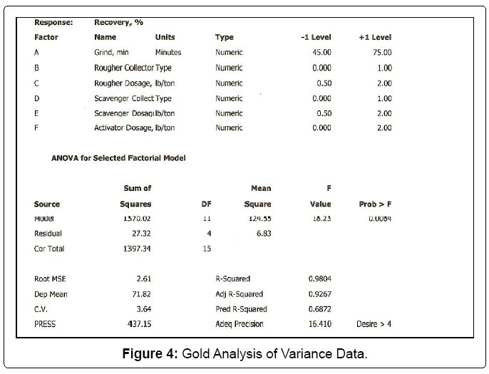 metallurgy-mining-Variance-Data