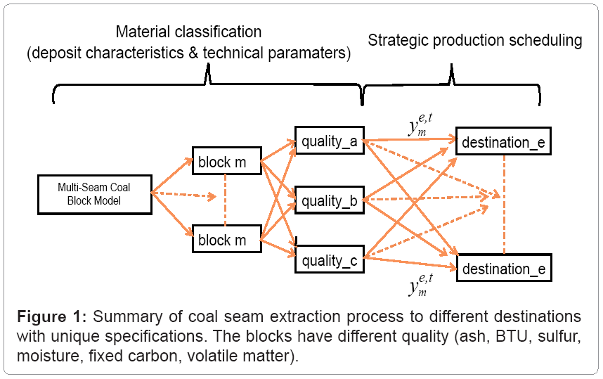 metallurgy-mining-coal-seam