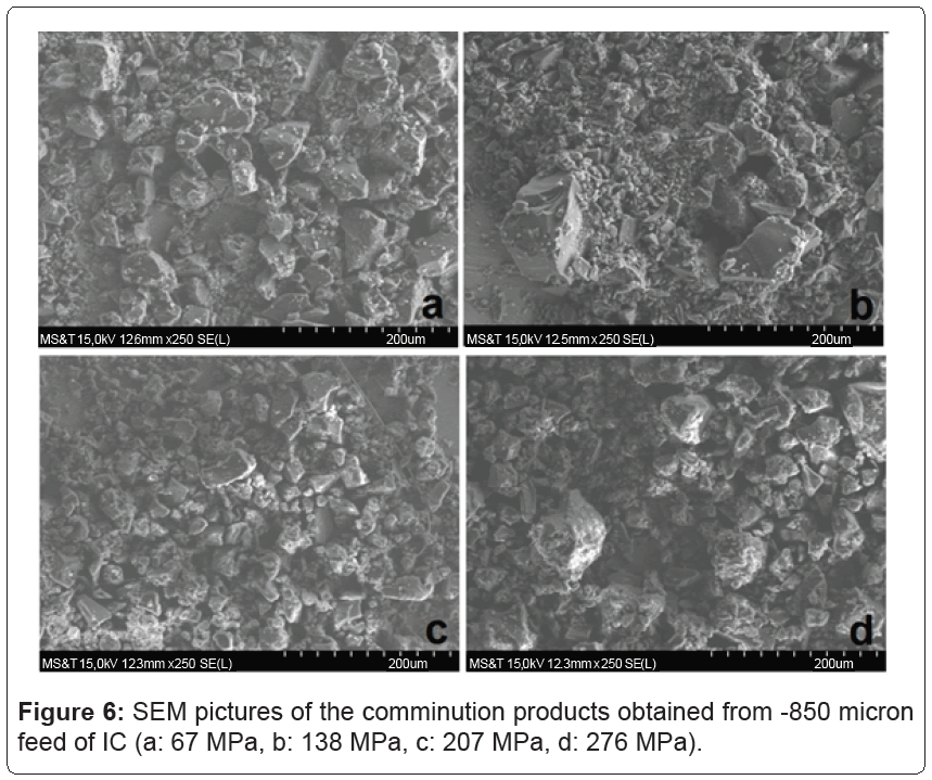 metallurgy-mining-comminution-products