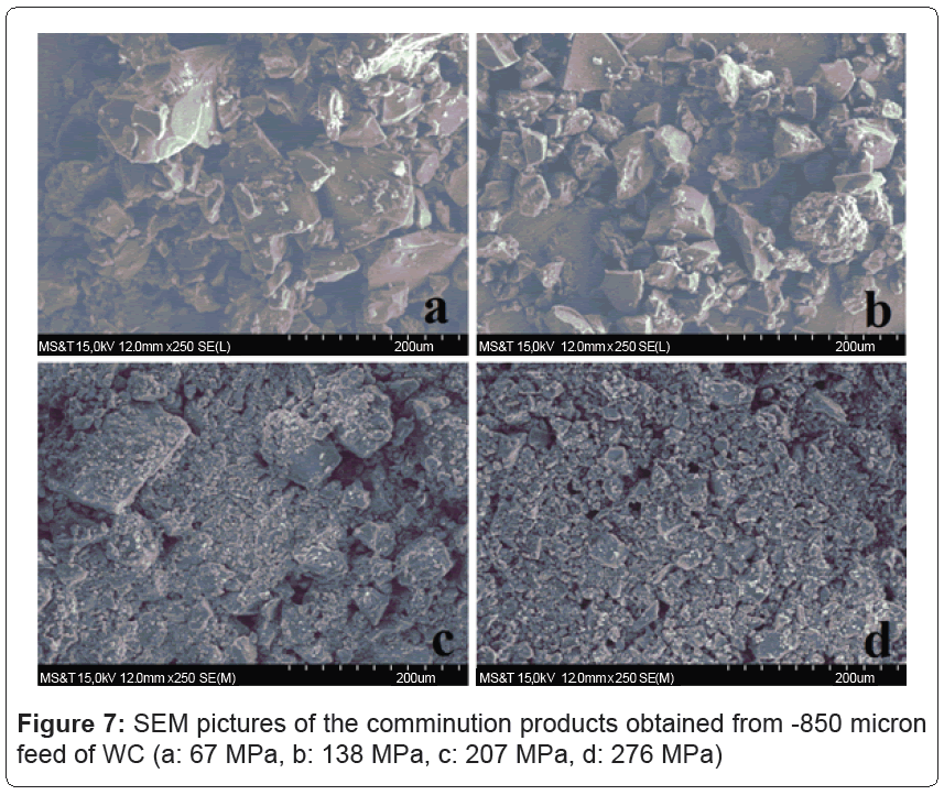 metallurgy-mining-comminution-products