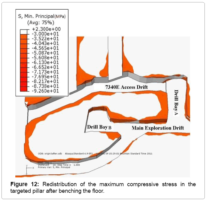 metallurgy-mining-compressive-stress