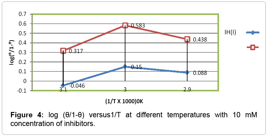 metallurgy-mining-concentation-inhibitors
