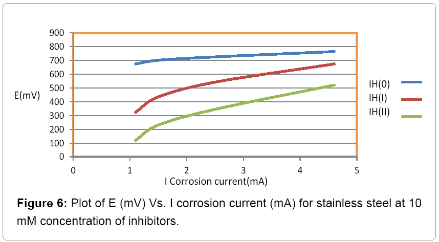 metallurgy-mining-corrosion-current