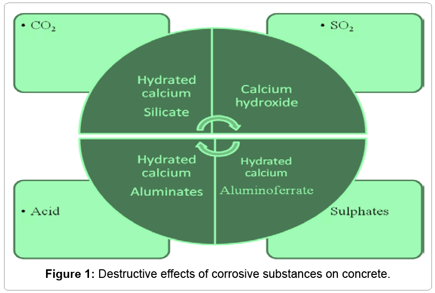 metallurgy-mining-corrosive-substances