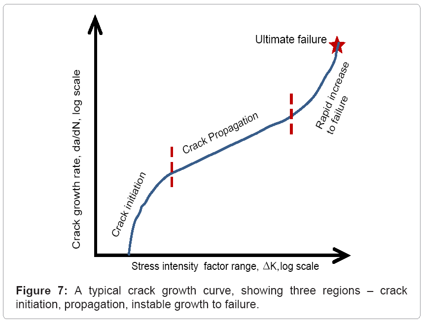 metallurgy-mining-crack-growth