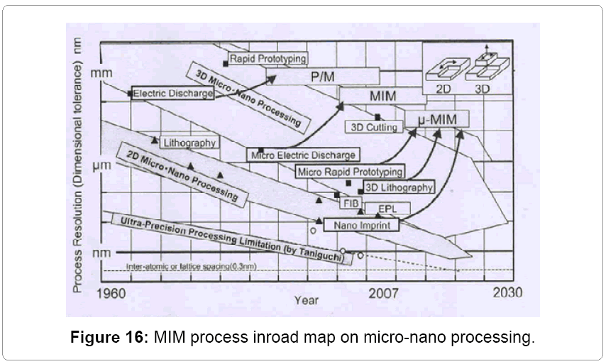 metallurgy-mining-inroad-map