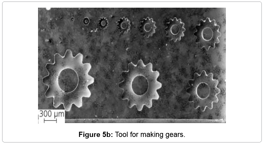 metallurgy-mining-making-gears