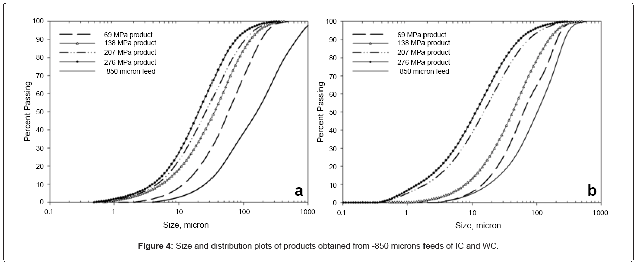 metallurgy-mining-microns-feeds