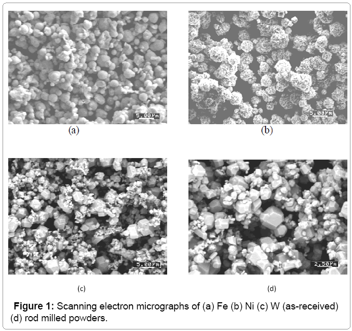 metallurgy-mining-milled-powders