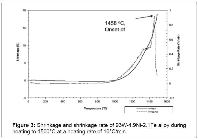 metallurgy-mining-shrinkage-rate