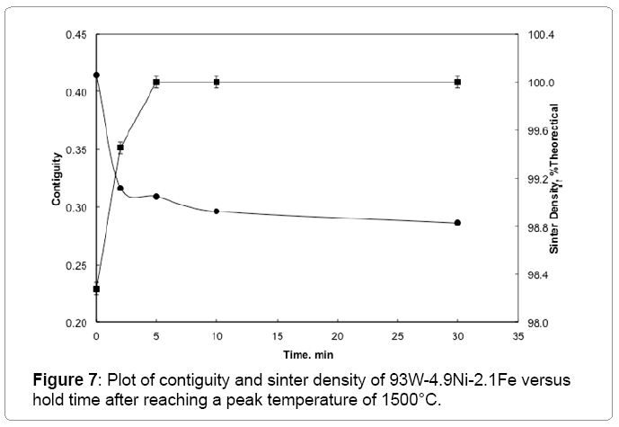 metallurgy-mining-sinter-density