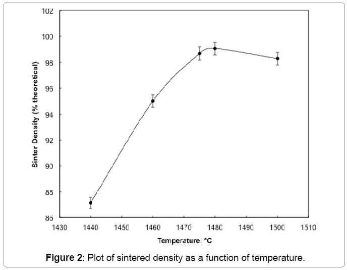 metallurgy-mining-sintered-density