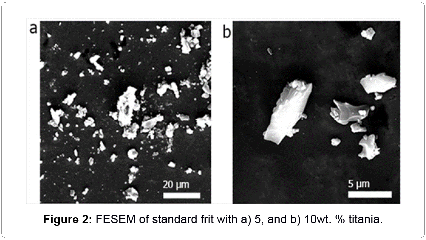 metallurgy-mining-standard-frit