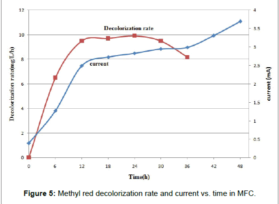 microbial fuel cell research paper Microbial fuel cell (mfc) is an electrochemical device in which electroactive bacteria are used to produce electricity through substrate (eg, acetate) oxidation. microbial fuel cell research paper Microbial fuel cell (mfc) is an electrochemical device in which electroactive bacteria are used to produce electricity through substrate (eg, acetate) oxidation.