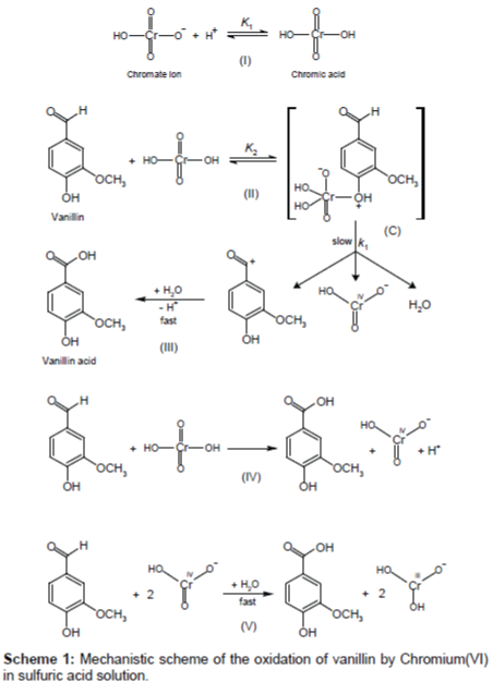 chromium chemistry