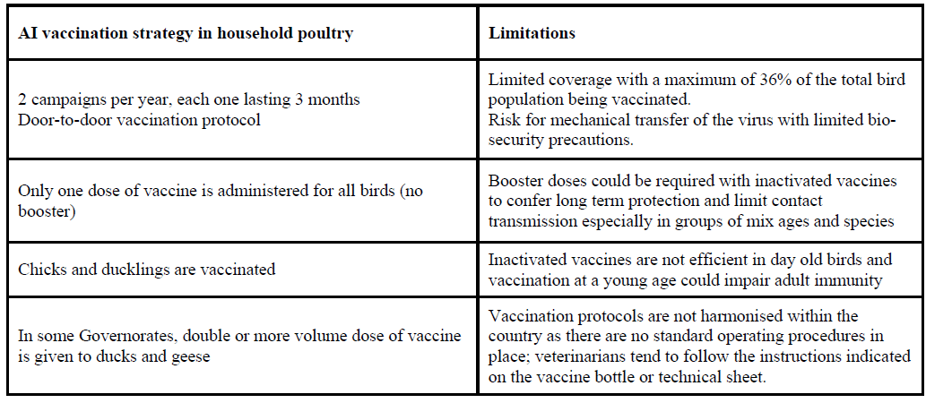 Chicks Vaccination Chart
