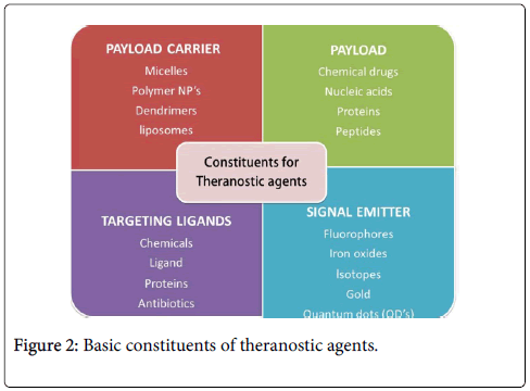 theranostics