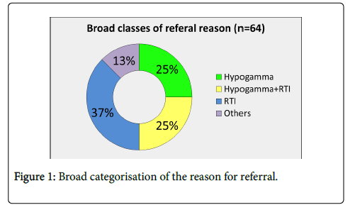 molecular-immunology-Broad-categorisation