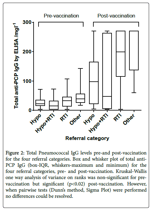 molecular-immunology-Total-Pneumococcal