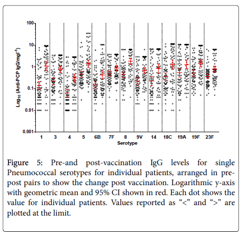 molecular-immunology-post-vaccination